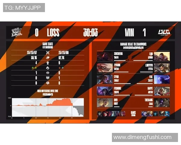 LNG战队在冠军杯积分榜中以68分稳居第一名展现强大实力