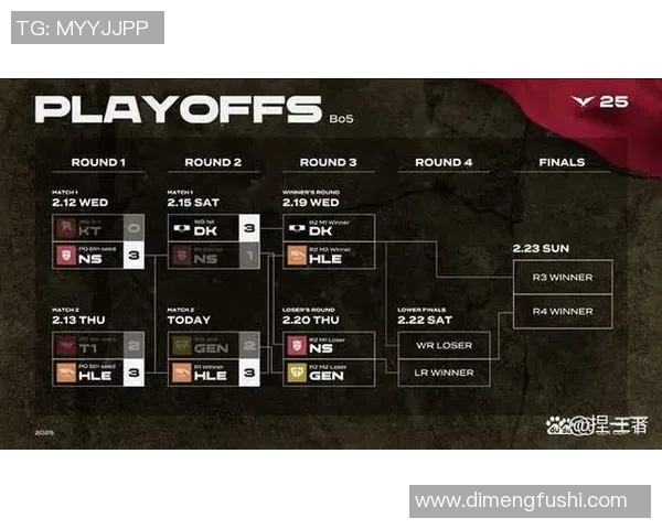 深度探讨黄敏在英雄联盟中的成长与挑战之路
